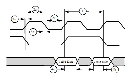 MC9328MXSVP10 Trace Port Timing Diagram