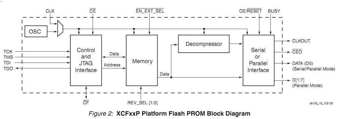 XC4VFX100-FF1152 block diagram