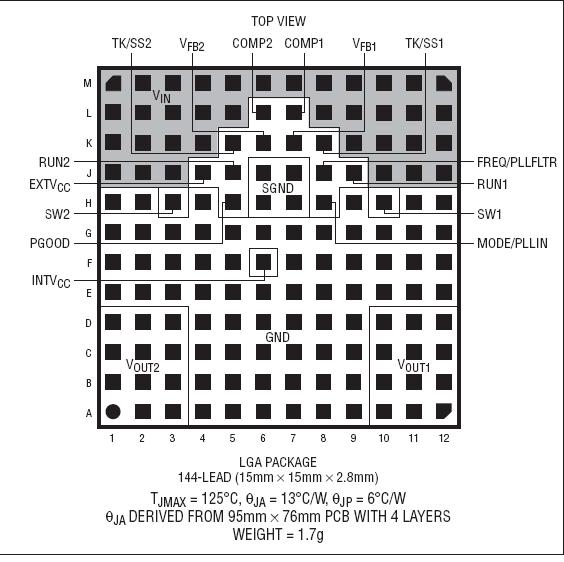 LTM4619V  Pin connection
