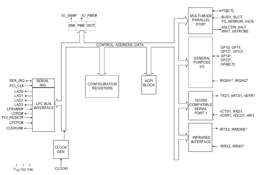LPC47N249-AAQ block diagram