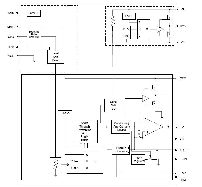 IRS21956S block diagram