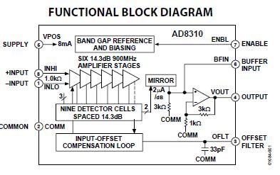 AD8310ARMZ-REEL7 block diagram