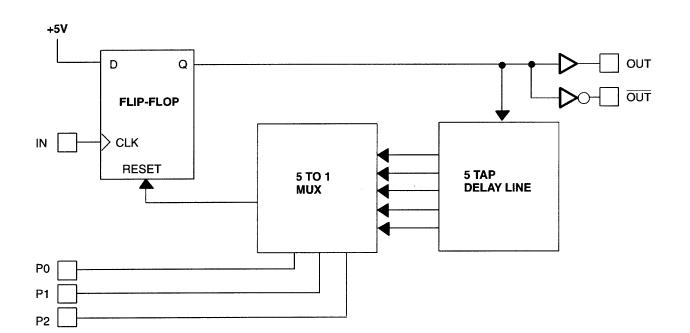 DS1040M-75 block diagram