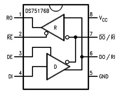 DS75176BM/NOPB block diagram