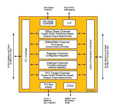 CA91C078A-33IQ block diagram