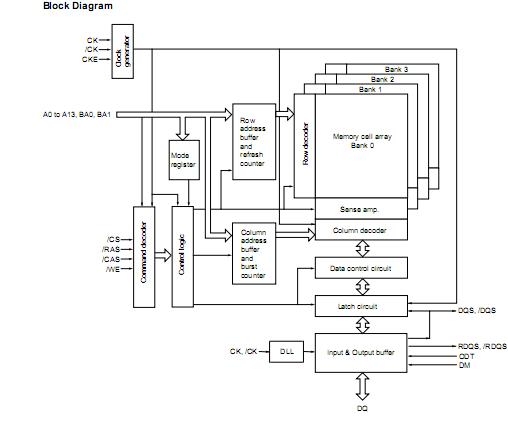 EDE5116AJBG-8E-E block diagram