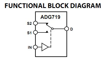 ADG719BRTZ functional block diagram