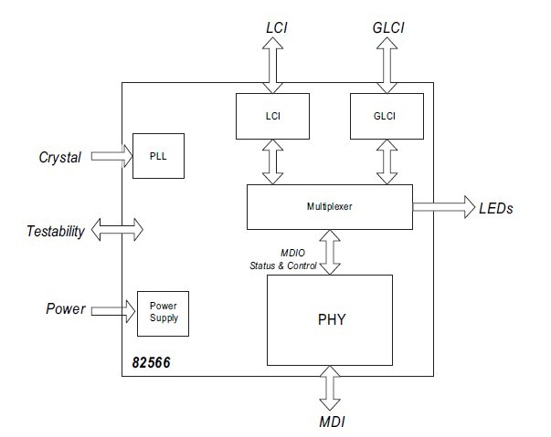 82566DM Block Diagram