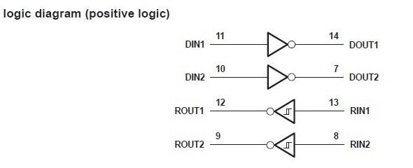 max3232IPWR logic diagram