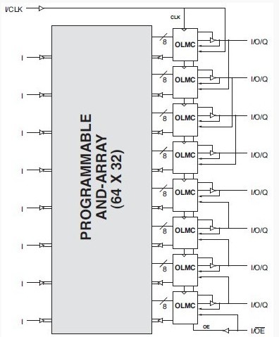 GAL16V8D-25LPNI blcok diagram