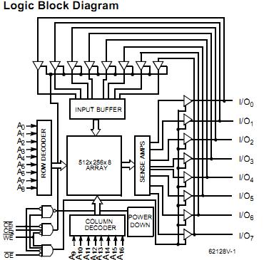CY62128VLL-70SC logic block diagram