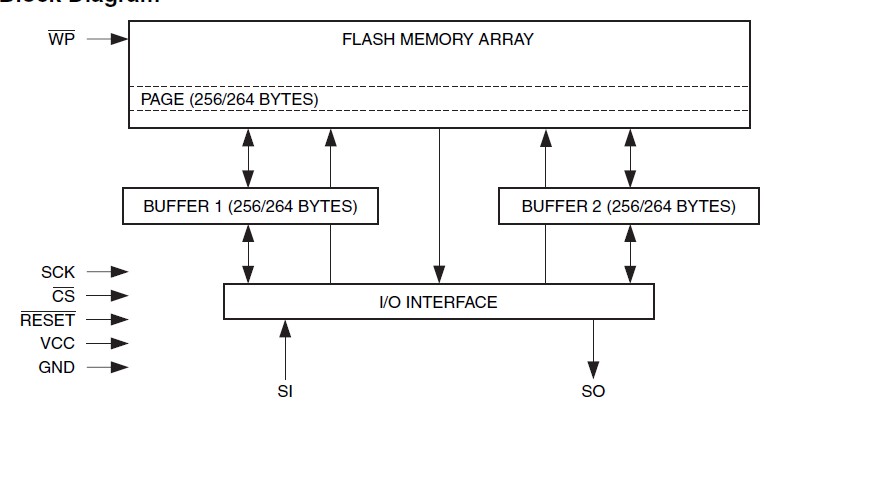  AT45DB041D block diagram