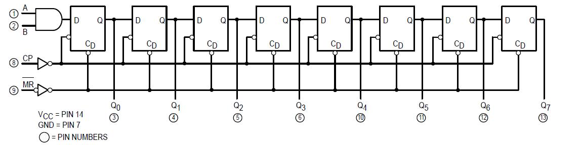 SN54LS164j pin configuration