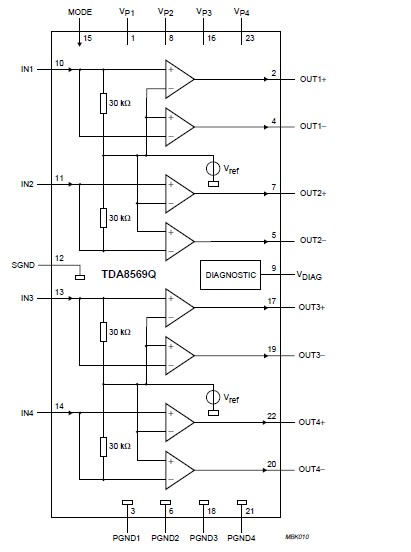 TDA8569Q pin connection