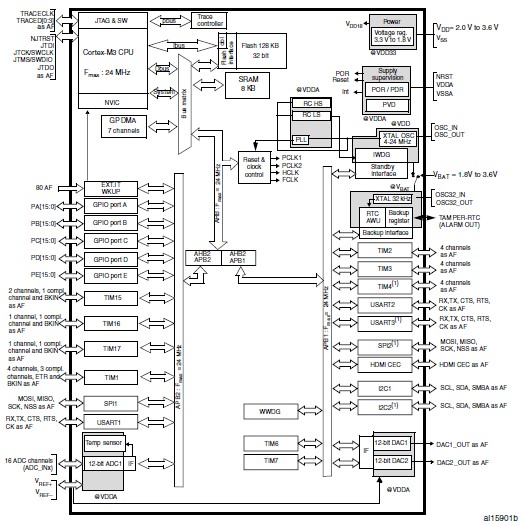 STM32F100C4T6B pin connection