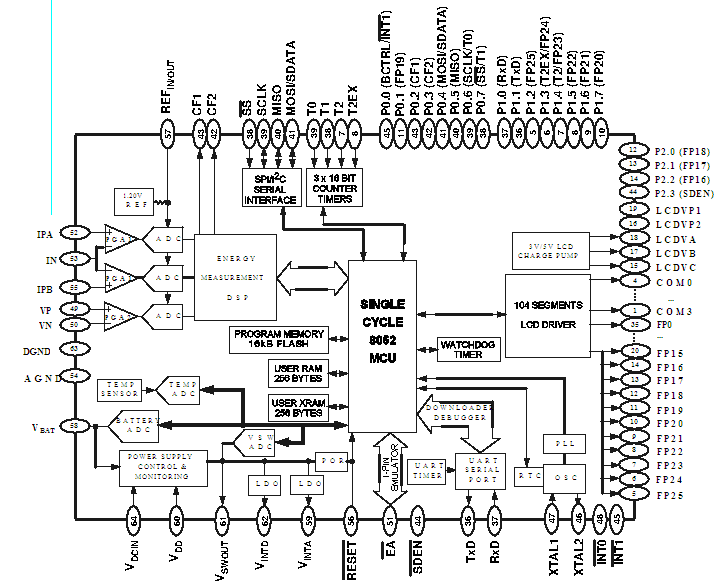 ADE7169F16 block diagram