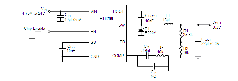 RT8268GFP block diagram