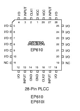EP610ILC-10 Pin Configuration