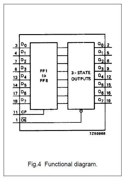 74HC374D functional diagram