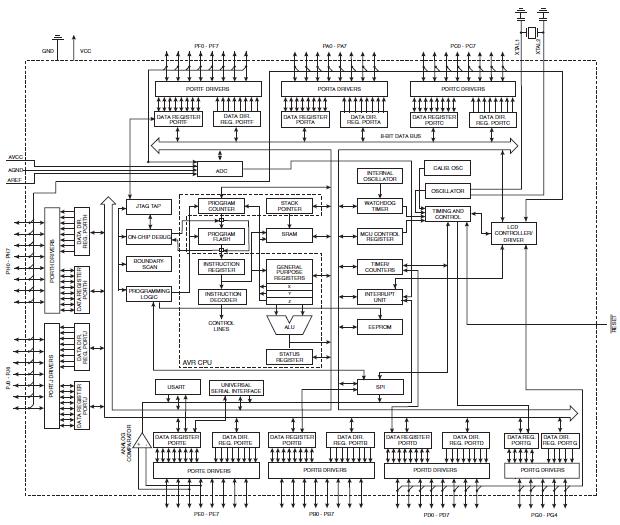 ATMEGA3290V-8AU block diagram