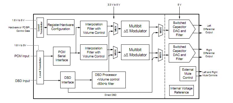 CS4398-CZZR block diagram