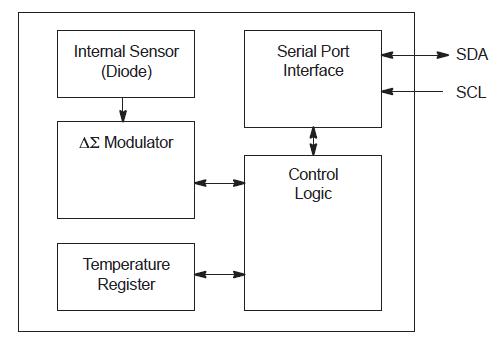 MC74F04DR block diagram