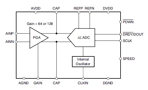 ADS1230IPWRG4 block diagram