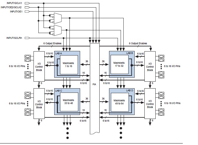  EPM7064LC68-12N block diagram