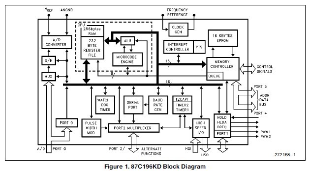 N87C196KD20 block diagram