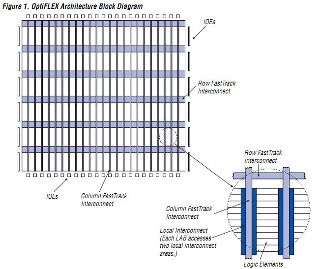 EPF6010ATC100-3 block diagram