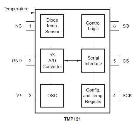TMP121AIDBVR diagram