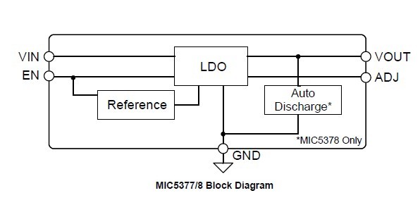 MIC5377YC5 TR block diagram