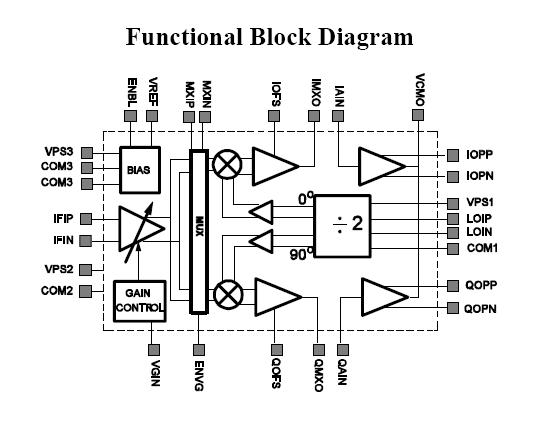 AD8348ARUZ block diagram