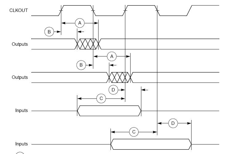 MPC860TCZQ50D4 block diagram