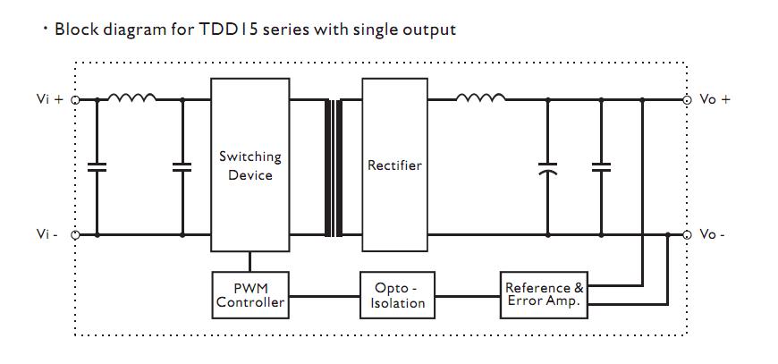 TDD15-03S3 block diagram