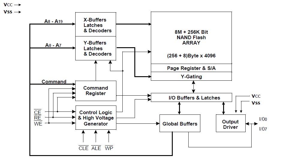 K9F8G08UOM-PCB0 pin connection