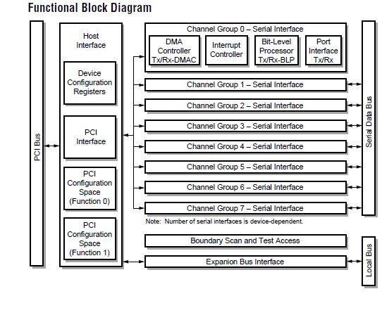  block diagram