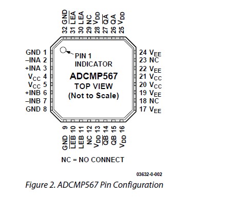  ADCMP567BCPZ pin connection