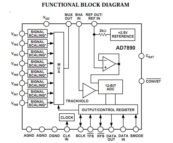 AD7890AN-2 block diagram