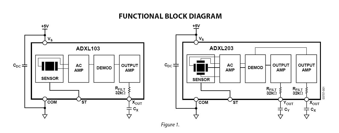 ADXL103CE block diagram