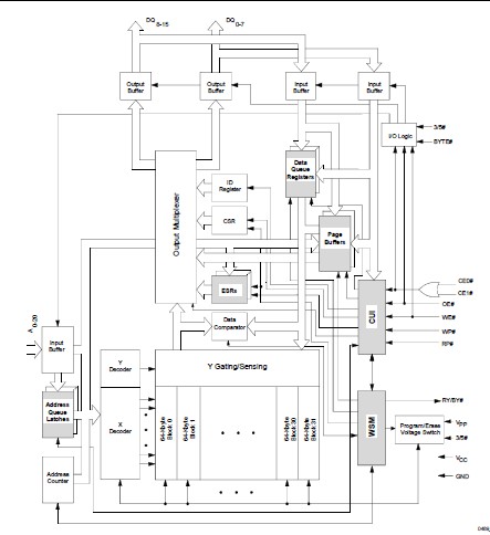 DT28F320S3-110 block diagram