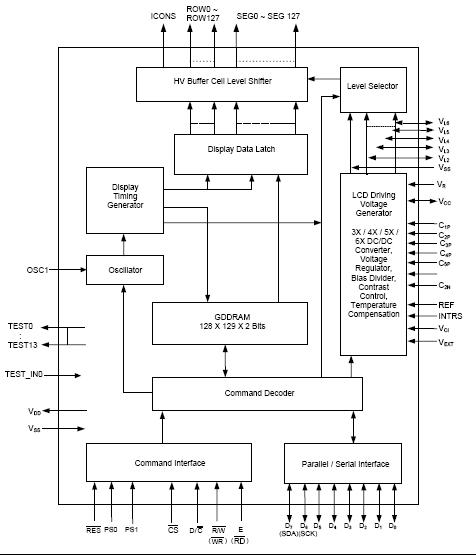 SSD1852T2R1 block diagram