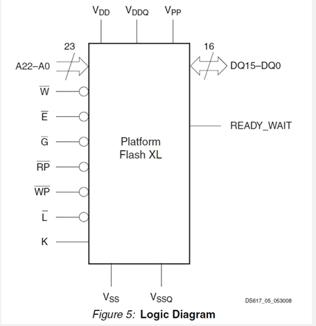 XCF128XFTG64C block diagram
