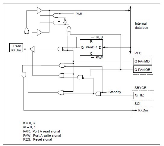 HD64F7044F28 block diagram