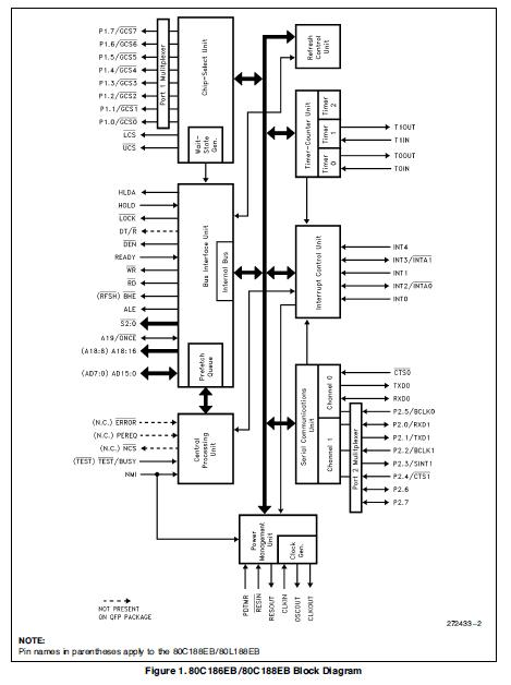 TN80C188EB-20 block diagram