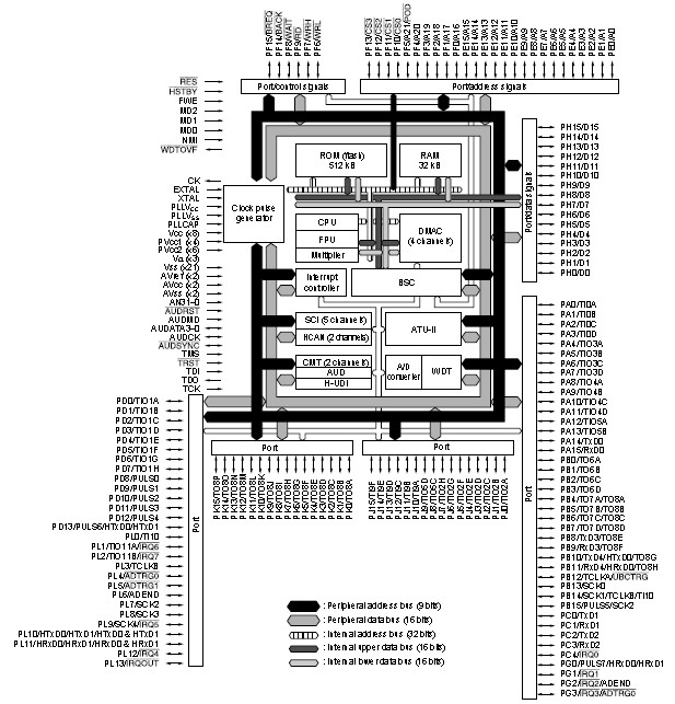 HDMP1022G block diagram