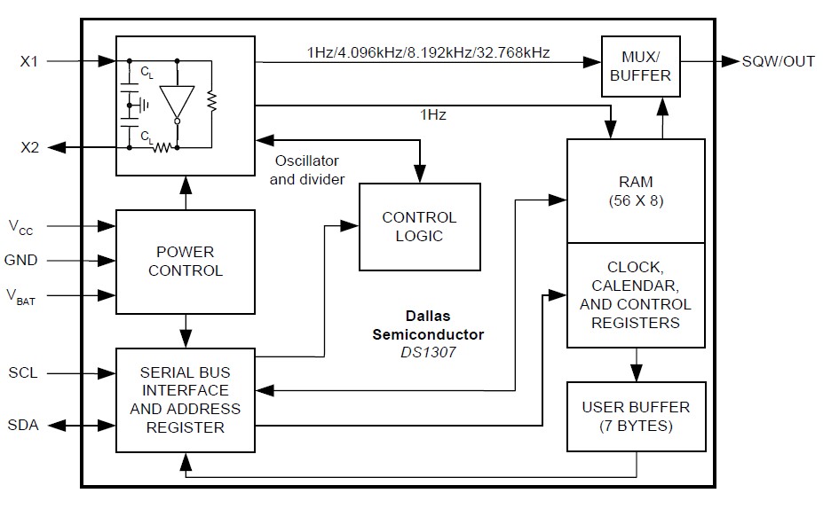 DS1307Z+T block diagram