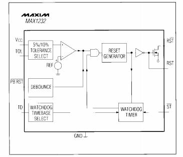 MAX1232MJA block diagram