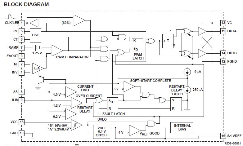 UC3825N block diagram