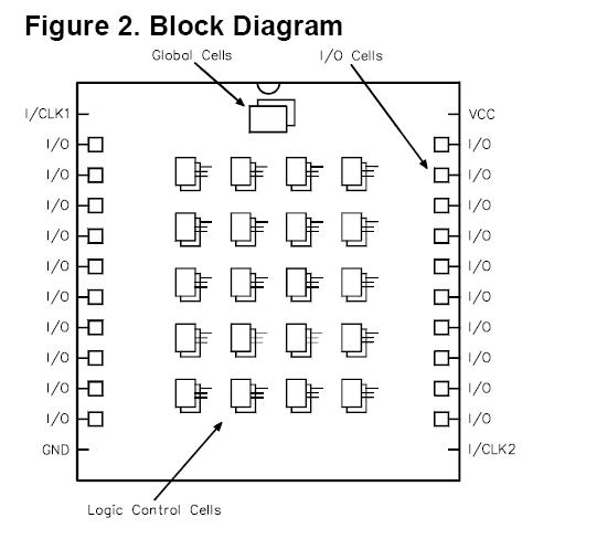 PA7024P-15 block diagram